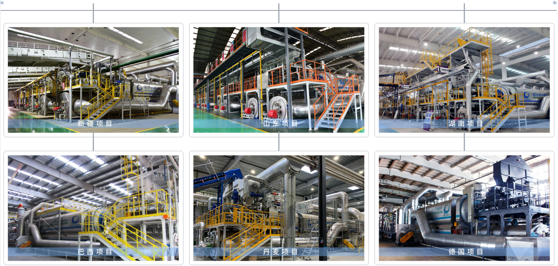 恒譽(yù)環(huán)保-如何解決熱解物料易結(jié)焦的世界性難題？