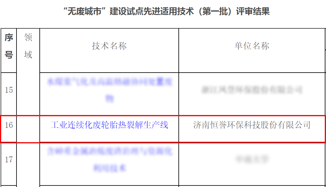 專注除“廢”，綠色發(fā)展，恒譽(yù)環(huán)保助力十四五“無(wú)廢城市”建設(shè)